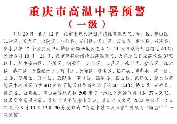 重庆发布高温中暑一级预警 未来一周晴热高温也还将持续 重庆发布高温中暑三级预警 这20个区县注意了
